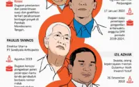 Menyelami Krisis dan Kontroversi ASN: Dari Formasi Mataram hingga Skandal Korupsi Nasional