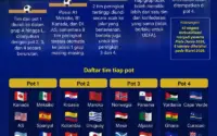 Paraguay Tundukkan Turki dengan 10 Pemain, Turki Terpuruk di Grup D Piala Dunia 2026