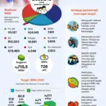 Pemerintah Dorong Fiskal Ketat, Bangun Sekolah Nasional, dan Rekonstruksi Program MBG di Tengah Protes Mahasiswa