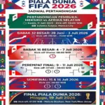 Piala Dunia 2026 Dimulai: Jadwal Lengkap, Laga Pembuka, dan Cara Saksikan di Indonesia