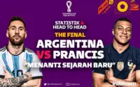 Prancis vs Argentina di Piala Dunia 2026: Analisis Persaingan, Prediksi, dan Peluang Juara