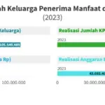 Rencana Besar Bansos Tunai Rp5,4 Juta: Syarat, Verifikasi, dan Dampak Ekonomi