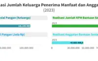 Rencana Besar Bansos Tunai Rp5,4 Juta: Syarat, Verifikasi, dan Dampak Ekonomi