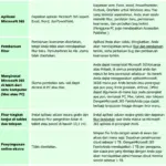 Revolusi GPT: Dari Perubahan Kutipan di Jerman hingga Dominasi Microsoft dengan Project Polaris