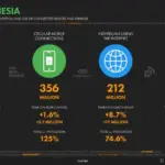 Revolusi Live Sport: Dari Penjualan Kartu Digital hingga Lampu Pintar dan Kontroversi di Lapangan