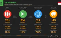 Revolusi Live Sport: Dari Penjualan Kartu Digital hingga Lampu Pintar dan Kontroversi di Lapangan
