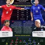 Slamet Santoso Pecahkan Rekor, Garuda Muda Siap Guncang Piala Dunia & AFF U-19: Kisah Inspiratif dan Jadwal Besar Sepak Bola 2026