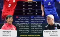 Slamet Santoso Pecahkan Rekor, Garuda Muda Siap Guncang Piala Dunia & AFF U-19: Kisah Inspiratif dan Jadwal Besar Sepak Bola 2026