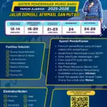SPMB Kalimantan Barat 2026/2027 Resmi Dibuka: Jalur Afirmasi dan Mutasi Dimulai 22 Juni, Pendaftaran Gratis Tanpa Batas