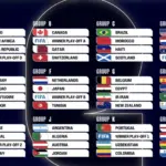 Statistik Mengejutkan di Panggung FIFA World Cup 2026: Dari Dominasi Belanda hingga Kejutan Jepang
