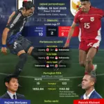 Strategi Revolusioner Pelatih di Piala Dunia 2026: Dari Kode Rahasia Jepang hingga Duel Antara Generasi di Lini Taktik