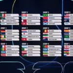 USA Tundukkan Australia 2-0, Amankan Posisi Top 32 di Piala Dunia 2026