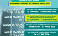Waspada Seleksi Palsu: Hoaks Lowongan Kerja, Pengumuman SPMB Jateng, dan Jalur Tahfidz PMB Madrasah Jakarta 2026