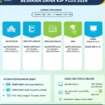 707.477 Siswa Terima KJP Plus Tahap 1 Tahun 2026, Ini Cara Mendapatkannya