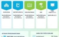 707.477 Siswa Terima KJP Plus Tahap 1 Tahun 2026, Ini Cara Mendapatkannya