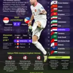 Ardon Jashari Bantu Swiss Lolos ke Perempat Final Piala Dunia 2026, Mengguncang Colombia di Adu Penalti