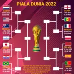Brasil Tersingkir di Babak 16 Besar Piala Dunia 2026, Erling Haaland Bawa Norwegia ke Perempat Final
