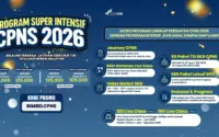 CPNS 2026: Jadwal, Persiapan, dan Tantangan di Tengah Ketidakpastian Pemerintah