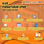 Daftar Ulang SPMB Jabar 2026 dan Transformasi RSUD Soreang Jadi SMPN 5: Langkah Strategis Pendidikan di Jawa Barat