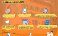 Daftar Ulang SPMB Jabar 2026 dan Transformasi RSUD Soreang Jadi SMPN 5: Langkah Strategis Pendidikan di Jawa Barat