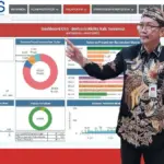 Digitalisasi OSS Dorong Investasi Meroket di Sumenep, Kulon Progo, dan Mempawah