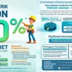 Diskon Listrik 50 Persen PLN: Syarat, Cara Klaim, dan Batas Waktu