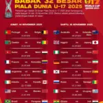 Drama 32 Besar Piala Dunia 2026: Belgia Balikkan Keunggulan, Amerika Serikat Siap Menaklukkan Bosnia-Herzegovina