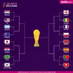 Drama Red Card Jarell Quansah Bikin Inggris Tersandung di Babak 16 Besar Piala Dunia 2026