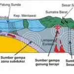 Gempa Bumi Tektonik Mengguncang Indonesia: Apa yang Terjadi?