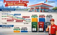 Harga BBM Non‑Subsidi Turun di Juli 2026, Pertamax Turun Tipis, Prospek Penurunan Agustus Menggoda