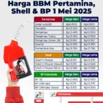 Harga BBM Pertamina Turun di Juli 2026, Dampak pada Konsumen dan Pasar Jatim