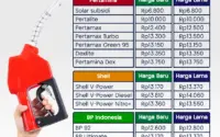 Harga BBM Pertamina Turun di Juli 2026, Dampak pada Konsumen dan Pasar Jatim