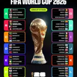 Jadwal Panas Piala Dunia 2026: Portugal vs Spanyol, Amerika Serikat vs Belgia dan Pertarungan 8 Besar yang Menanti