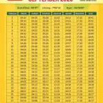 Jadwal Sholat Lengkap Sabtu, 11 Juli 2026 di Bandung, Cirebon, Jakarta, dan Denpasar: Panduan Waktu Ibadah untuk Umat Muslim