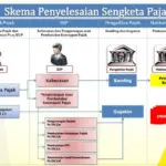 Kisah Columbia: Dari Sengketa Biaya Hukum 6,4 Juta hingga Rencana Pajak Keamanan Publik dan Euforia Piala Dunia