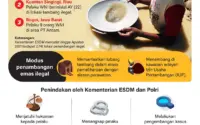 KPK Ungkap Keterkaitan Tinggi Ongkos Politik, Kasus Emas Ilegal, dan Kontroversi Amplop Menteri Kehutanan di Kuantan Singingi