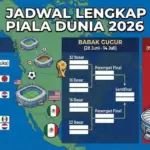 Panduan Lengkap Menonton Babak 32 Besar Piala Dunia 2026: Jadwal Kick‑off, Saluran TV, dan Streaming Gratis di Inggris