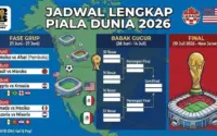 Panduan Lengkap Menonton Babak 32 Besar Piala Dunia 2026: Jadwal Kick‑off, Saluran TV, dan Streaming Gratis di Inggris
