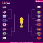 Paraguay Siapkan Kejutan Besar: Bisa Goyang Prancis di Babak 16 Besar Piala Dunia 2026
