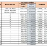 Pemerintah Naikkan Tunjangan Kinerja TNI dan Pegawai Kemhan, Termasuk Guru dan Tenaga Kesehatan di Daerah 3T