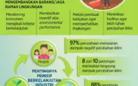 Poster Menjadi Simbol Perlawanan dan Perubahan di Berbagai Industri