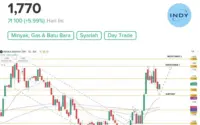 PT Indika Energy Tbk Masuk dalam Indeks LQ45, INDY dan NCKL Geser TOWR dan SMGR