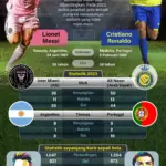 Ronaldo vs Modrić: Duel Legenda di BMO Field, Toronto – Prediksi 32 Besar Piala Dunia 2026