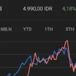 Saham BBRI dan Rekomendasi Saham Lainnya di Tengah Fluktuasi IHSG