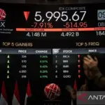 Saham RANS Menggebrak Bursa: IPO Spektakuler, Volatilitas Tinggi, dan Peluang Scalping di Tengah IHSG yang Berfluktuasi