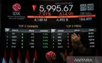 Saham RANS Menggebrak Bursa: IPO Spektakuler, Volatilitas Tinggi, dan Peluang Scalping di Tengah IHSG yang Berfluktuasi