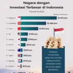 Singapura Jadi Sorotan: Dari Kemenangan Robotik SMA ke Ratusan Juta Dollar dan Investasi Korporasi