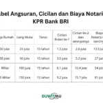 Strategi Cerdas Mengurangi Angsuran: Simulasi Kredit BRI dari Kupedes hingga KPR Take Over