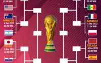 Swiss Dominate Algeria 2-0: Jalan Panjang Menuju Babak 16 Besar Piala Dunia 2026