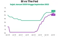 The Fed Pertahankan Suku Bunga, Bagaimana Dampaknya terhadap Perekonomian Global?